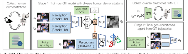 Figure 2 for Learning to Generalize Across Long-Horizon Tasks from Human Demonstrations