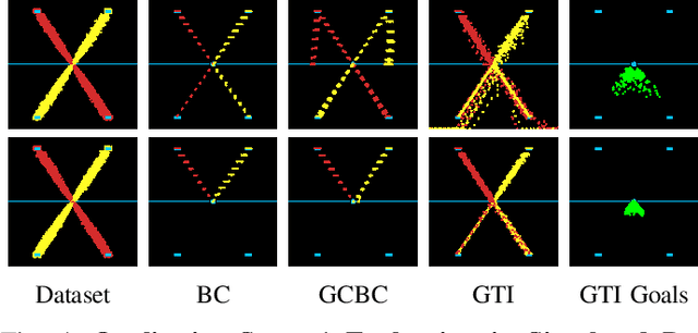 Figure 4 for Learning to Generalize Across Long-Horizon Tasks from Human Demonstrations