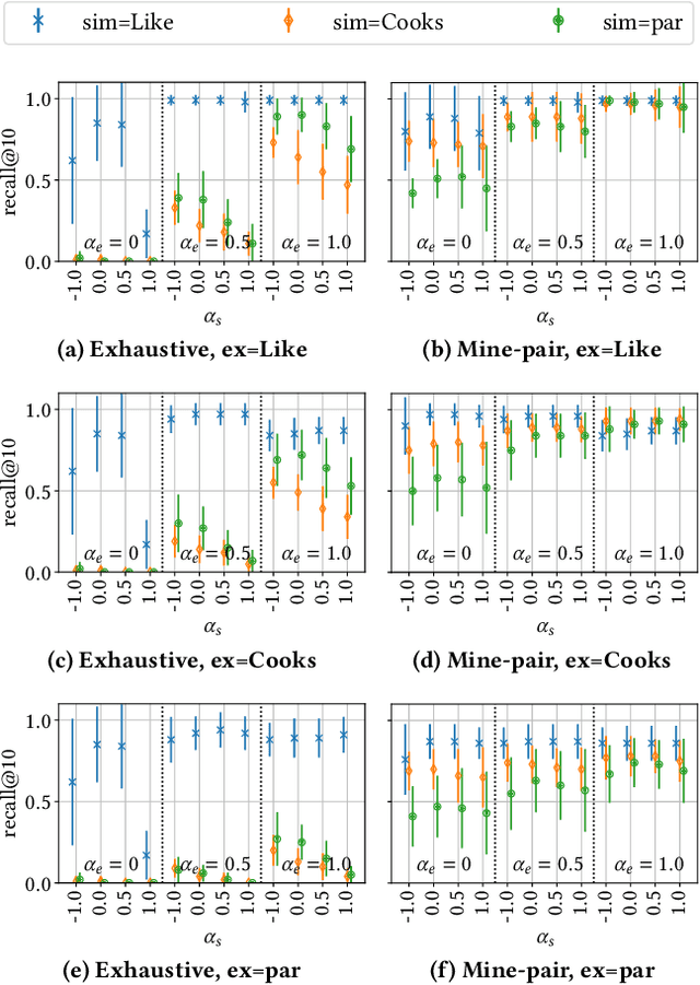 Figure 2 for Redescription Model Mining