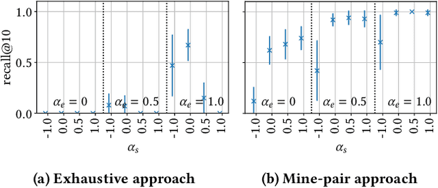 Figure 3 for Redescription Model Mining