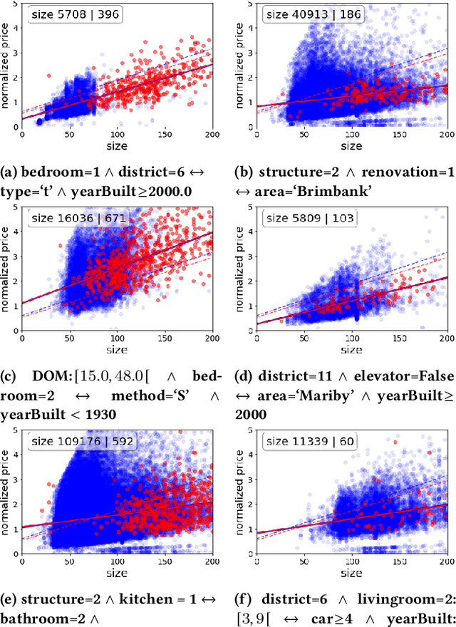 Figure 4 for Redescription Model Mining