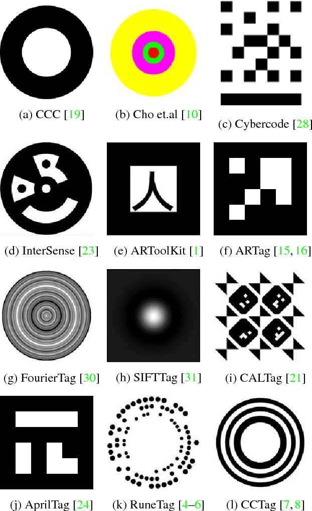 Figure 3 for ChromaTag: A Colored Marker and Fast Detection Algorithm