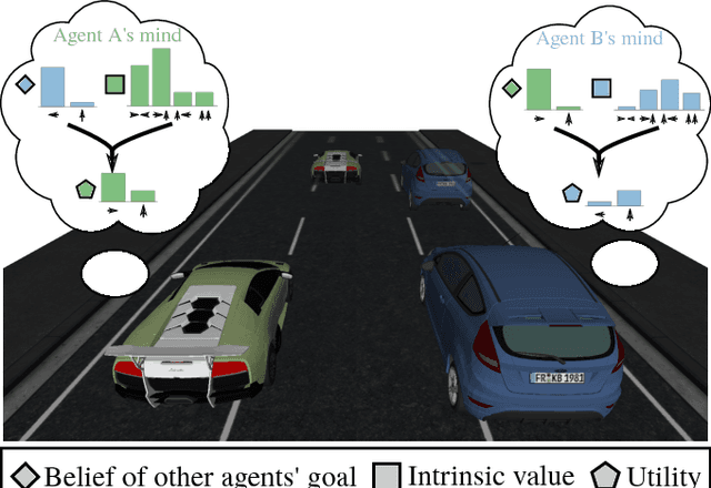 Figure 1 for Intent-aware Multi-agent Reinforcement Learning