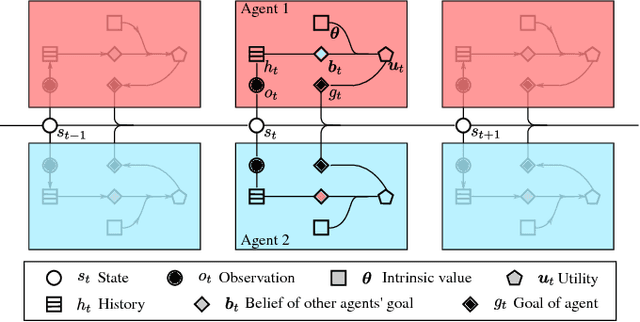 Figure 2 for Intent-aware Multi-agent Reinforcement Learning