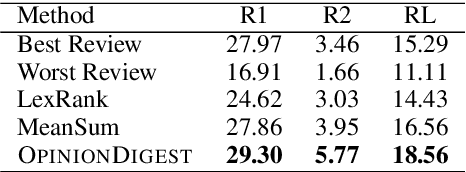 Figure 2 for OpinionDigest: A Simple Framework for Opinion Summarization