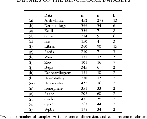 Figure 2 for Ramp-based Twin Support Vector Clustering