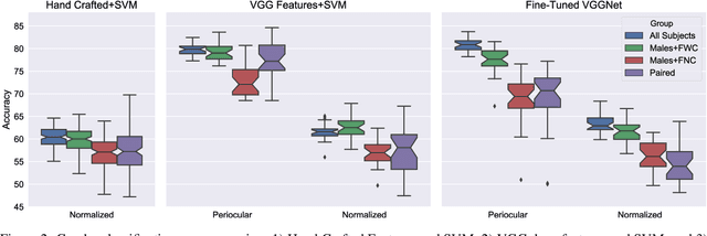 Figure 4 for Predicting Gender from Iris Texture May Be Harder Than It Seems