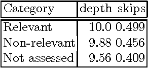 Figure 3 for Stylistic Variation in an Information Retrieval Experiment