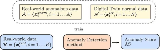 Figure 1 for Real-World Anomaly Detection by using Digital Twin Systems and Weakly-Supervised Learning