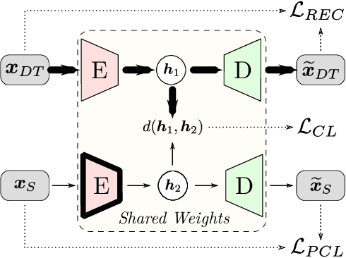Figure 2 for Real-World Anomaly Detection by using Digital Twin Systems and Weakly-Supervised Learning