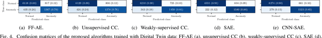 Figure 4 for Real-World Anomaly Detection by using Digital Twin Systems and Weakly-Supervised Learning