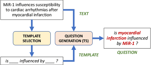 Figure 2 for Improving Biomedical Information Retrieval with Neural Retrievers