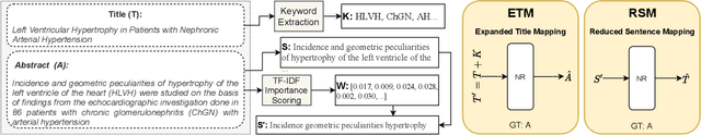 Figure 3 for Improving Biomedical Information Retrieval with Neural Retrievers