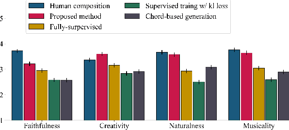 Figure 2 for Audio-to-symbolic Arrangement via Cross-modal Music Representation Learning