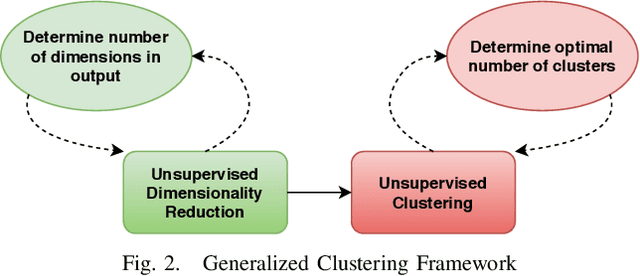 Figure 2 for Validating Clustering Frameworks for Electric Load Demand Profiles