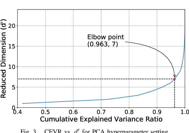 Figure 3 for Validating Clustering Frameworks for Electric Load Demand Profiles