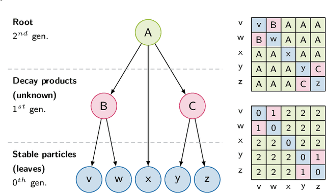 Figure 4 for Learning Tree Structures from Leaves For Particle Decay Reconstruction
