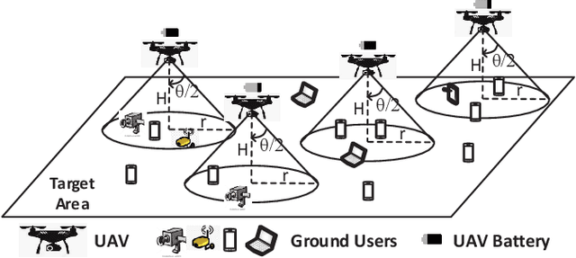 Figure 1 for SREC: Proactive Self-Remedy of Energy-Constrained UAV-Based Networks via Deep Reinforcement Learning