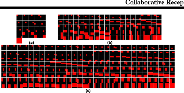 Figure 1 for Collaborative Receptive Field Learning