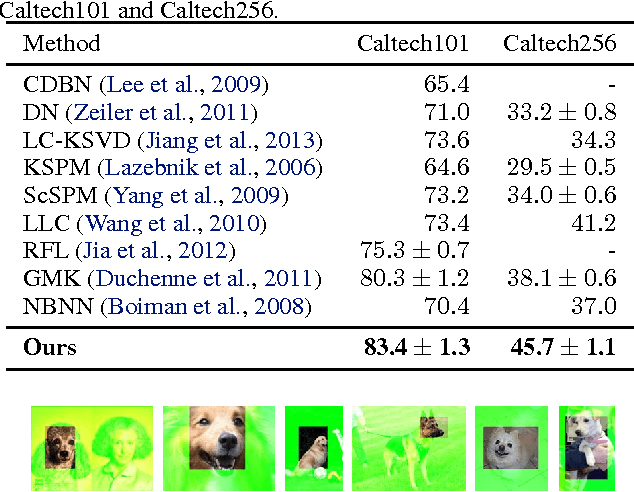 Figure 2 for Collaborative Receptive Field Learning