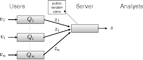 Figure 1 for Local, Private, Efficient Protocols for Succinct Histograms