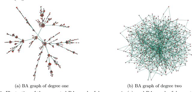 Figure 1 for Fast Projected Newton-like Method for Precision Matrix Estimation with Nonnegative Partial Correlations