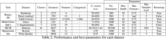 Figure 3 for Conclusive Local Interpretation Rules for Random Forests