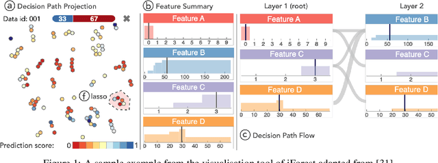Figure 1 for Conclusive Local Interpretation Rules for Random Forests