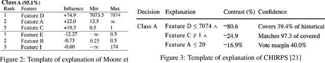 Figure 4 for Conclusive Local Interpretation Rules for Random Forests