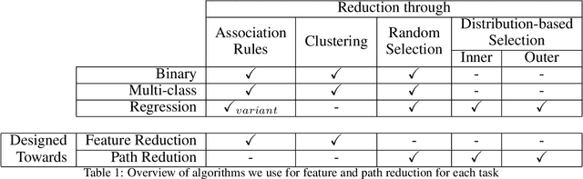 Figure 2 for Conclusive Local Interpretation Rules for Random Forests