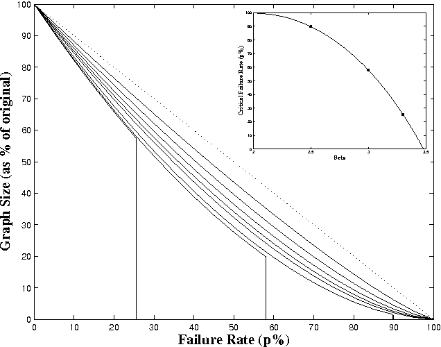 Figure 2 for The Impact of Social Networks on Multi-Agent Recommender Systems