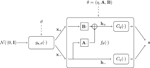 Figure 3 for Linearizing Visual Processes with Convolutional Variational Autoencoders