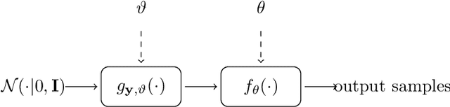 Figure 1 for Linearizing Visual Processes with Convolutional Variational Autoencoders