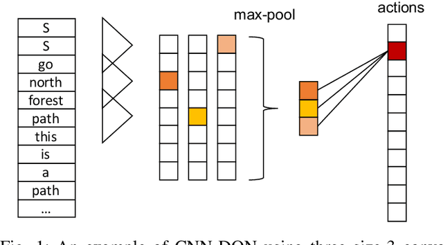 Figure 1 for Comprehensible Context-driven Text Game Playing