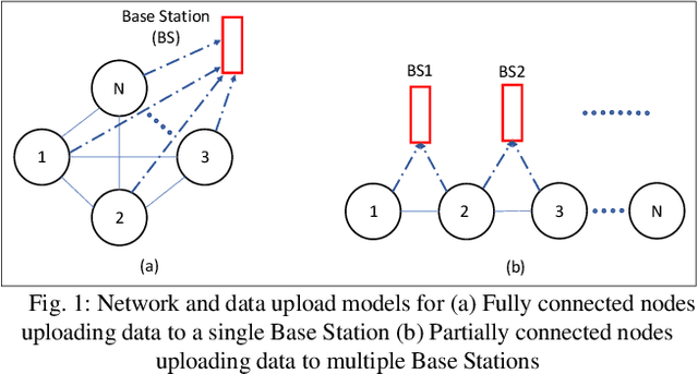 Figure 1 for Towards Multi-agent Reinforcement Learning for Wireless Network Protocol Synthesis