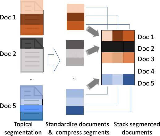 Figure 3 for Corpus-Level End-to-End Exploration for Interactive Systems