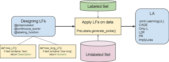 Figure 1 for SPEAR : Semi-supervised Data Programming in Python