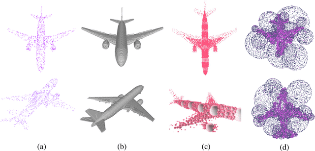 Figure 1 for InSphereNet: a Concise Representation and Classification Method for 3D Object