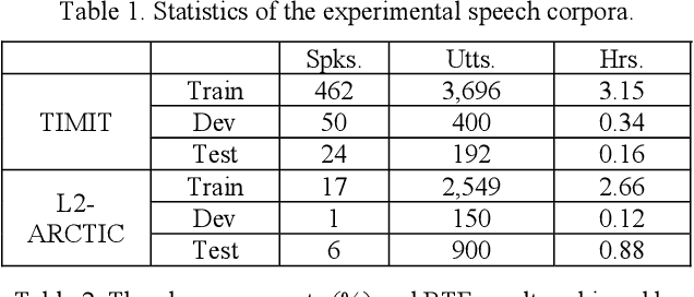 Figure 2 for Exploring Non-Autoregressive End-To-End Neural Modeling For English Mispronunciation Detection And Diagnosis