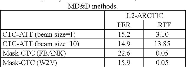 Figure 4 for Exploring Non-Autoregressive End-To-End Neural Modeling For English Mispronunciation Detection And Diagnosis