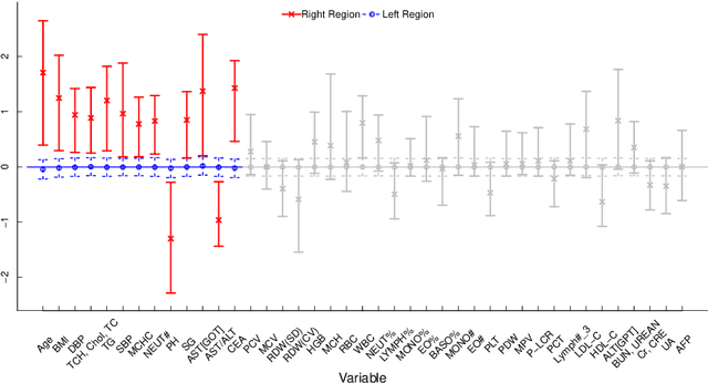 Figure 4 for Modeling High-Dimensional Data with Unknown Cut Points: A Fusion Penalized Logistic Threshold Regression