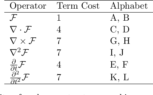 Figure 3 for TheoSea: Marching Theory to Light