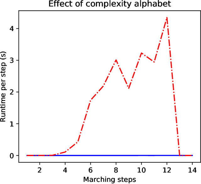 Figure 4 for TheoSea: Marching Theory to Light
