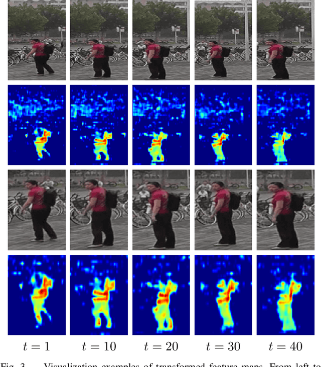 Figure 3 for Video Person Re-identification by Temporal Residual Learning