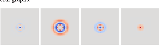 Figure 1 for MotifNet: a motif-based Graph Convolutional Network for directed graphs