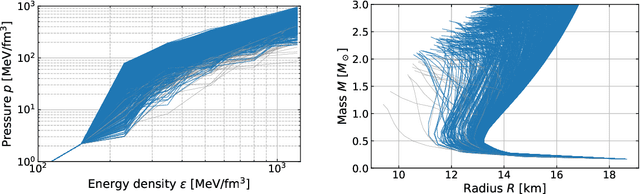 Figure 3 for Extensive Studies of the Neutron Star Equation of State from the Deep Learning Inference with the Observational Data Augmentation