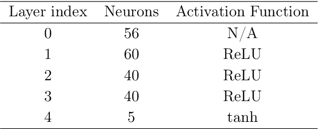 Figure 4 for Extensive Studies of the Neutron Star Equation of State from the Deep Learning Inference with the Observational Data Augmentation