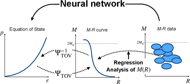 Figure 1 for Extensive Studies of the Neutron Star Equation of State from the Deep Learning Inference with the Observational Data Augmentation
