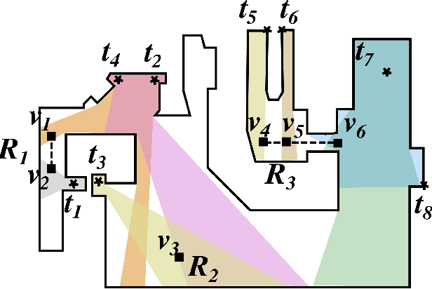 Figure 1 for Algorithms for Visibility-Based Monitoring with Robot Teams