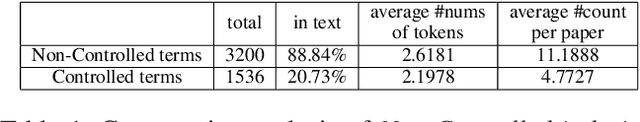 Figure 2 for Unsupervised Key-phrase Extraction and Clustering for Classification Scheme in Scientific Publications